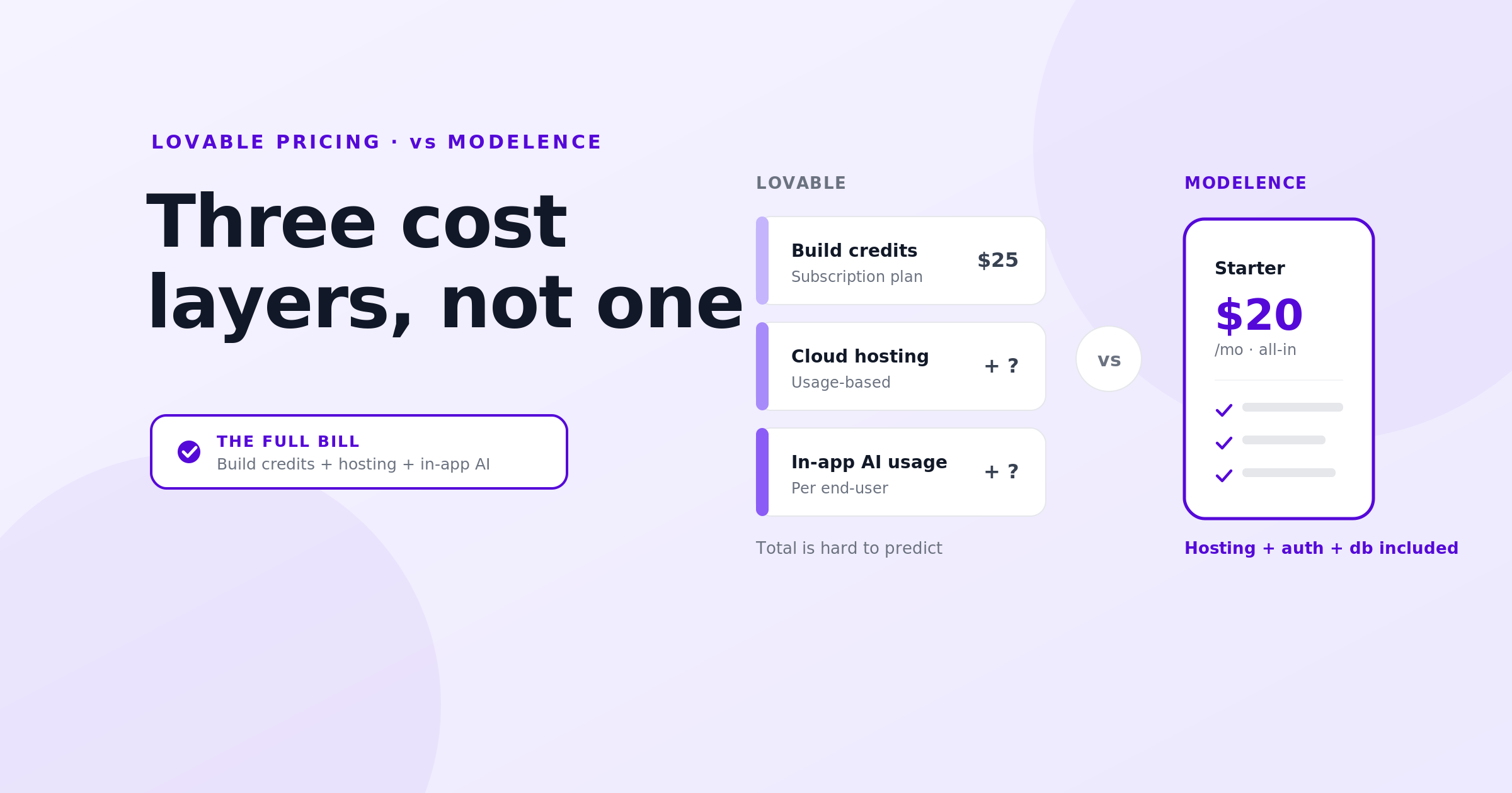 Lovable Pricing Breakdown: How Does It Compare to Modelence